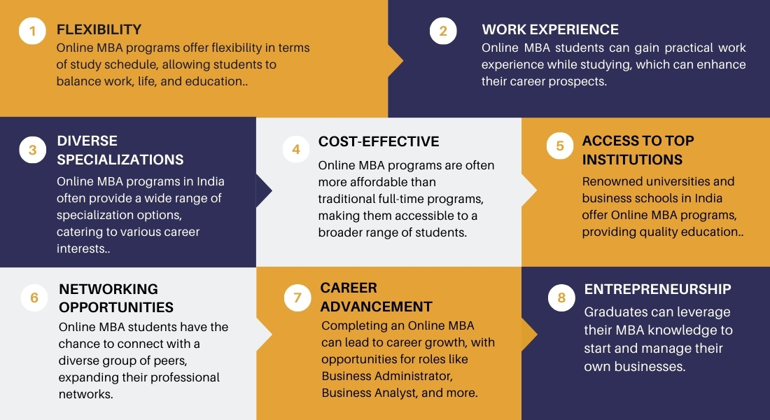 online mba