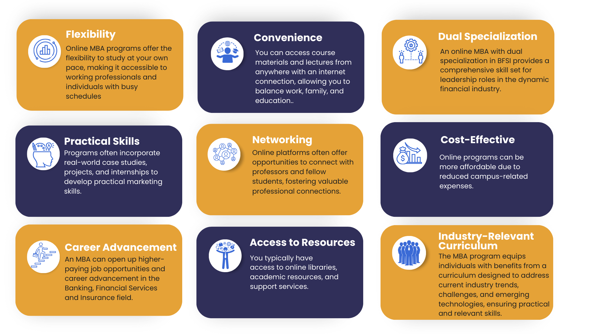 Financial services & Insurance- Skill2Work