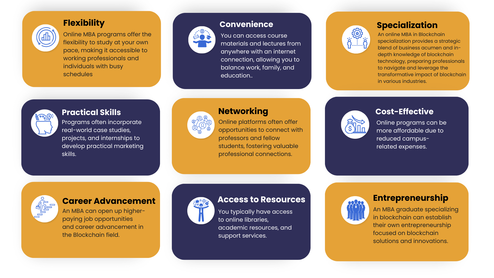 online mba in blockchain management
