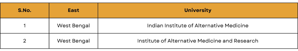 Fake universities in india