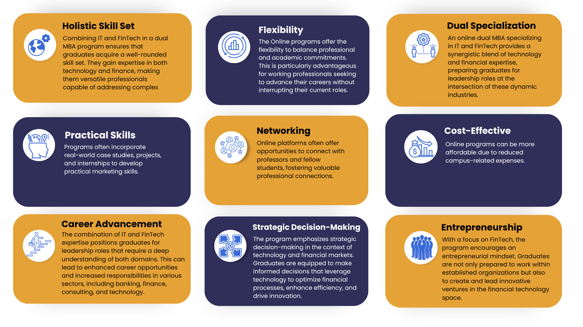 online MBA in IT & FinTech