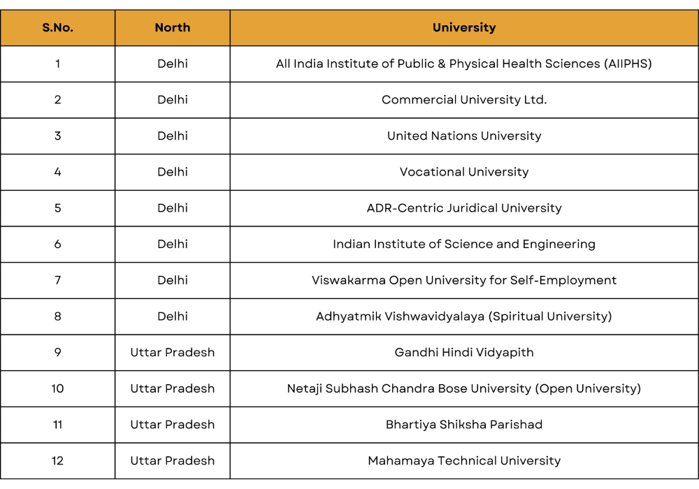 fake universities list