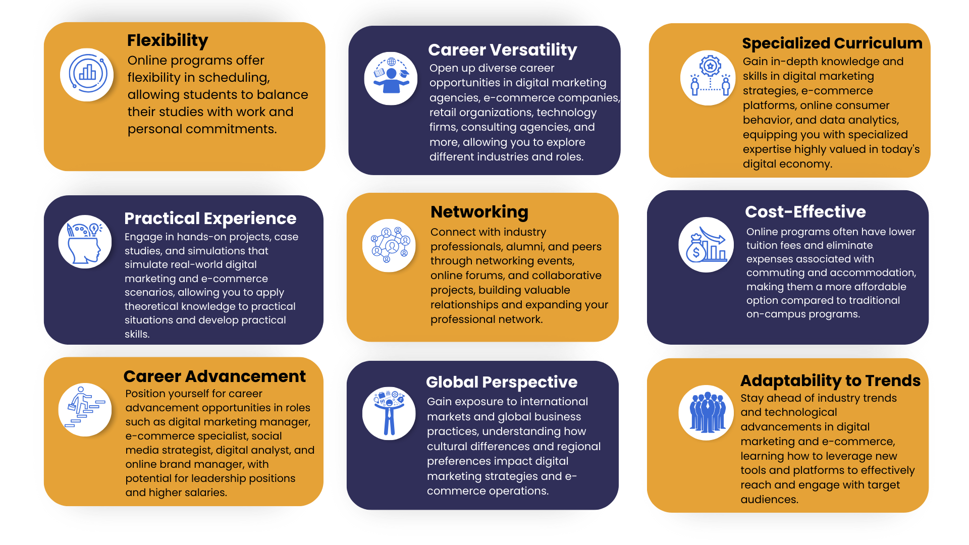 online mba in Digital Marketing and E-Commerce