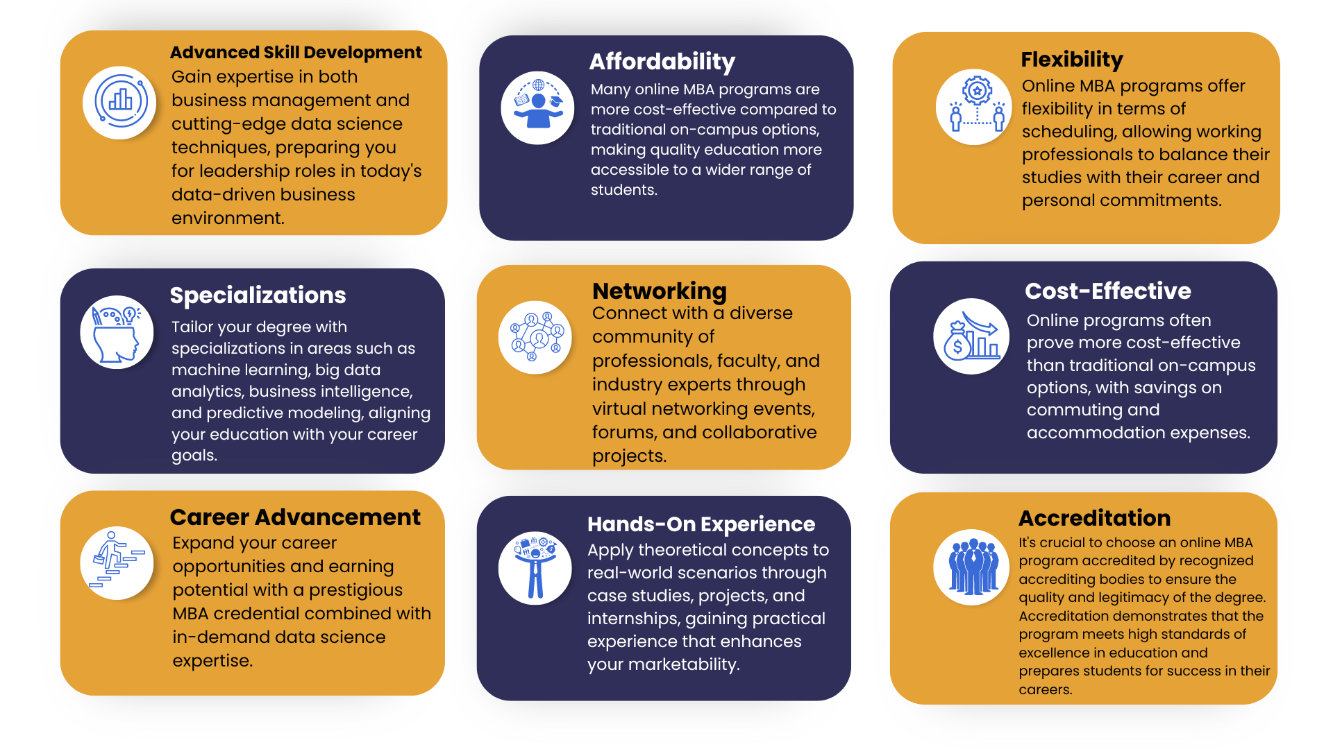 Online MBA in Data Science