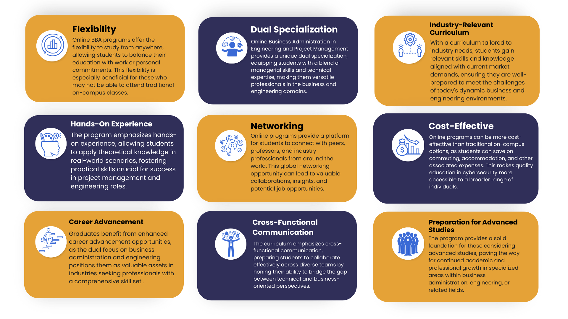 Online BBA in Engineering & Project Management