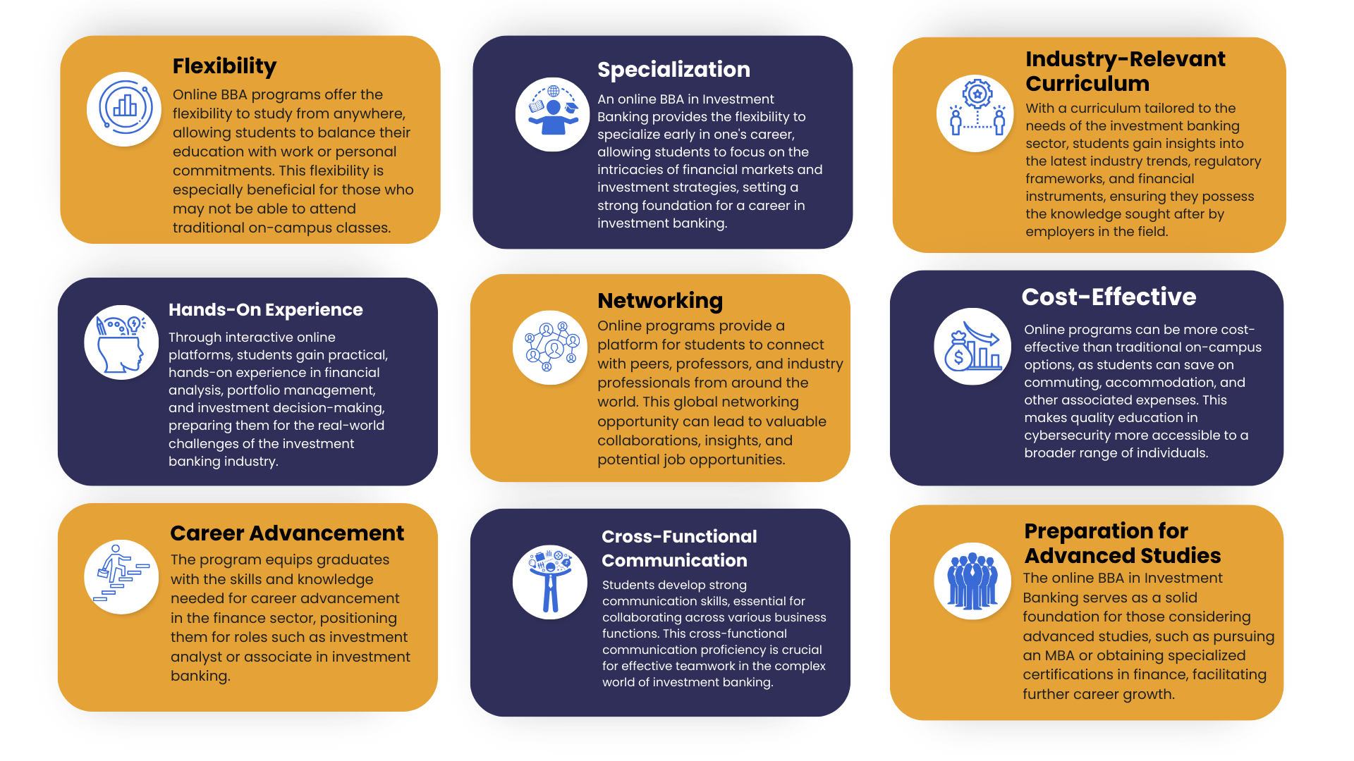Online bba in Investment banking