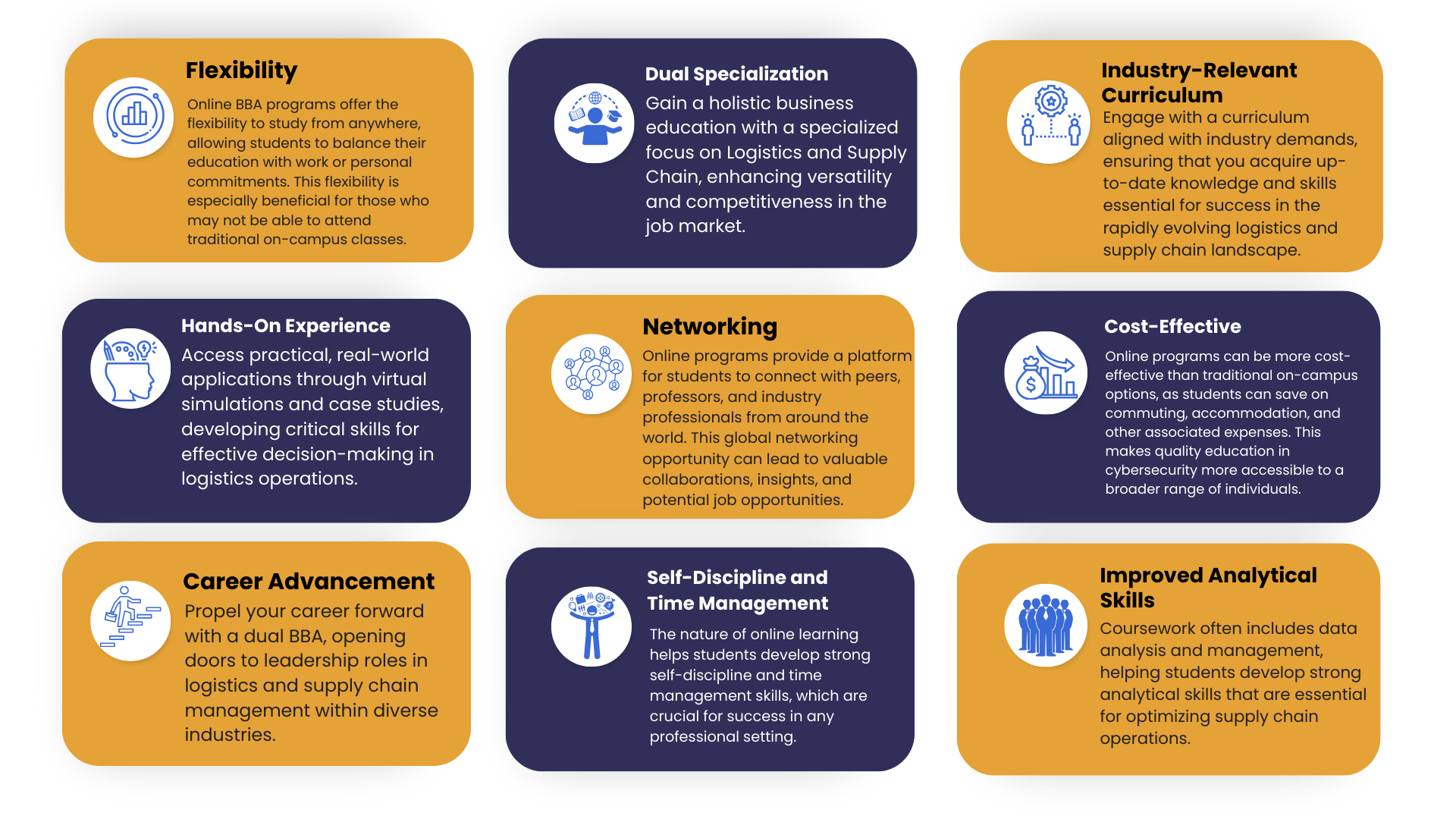 Online bba in Logistics and Supply Chain