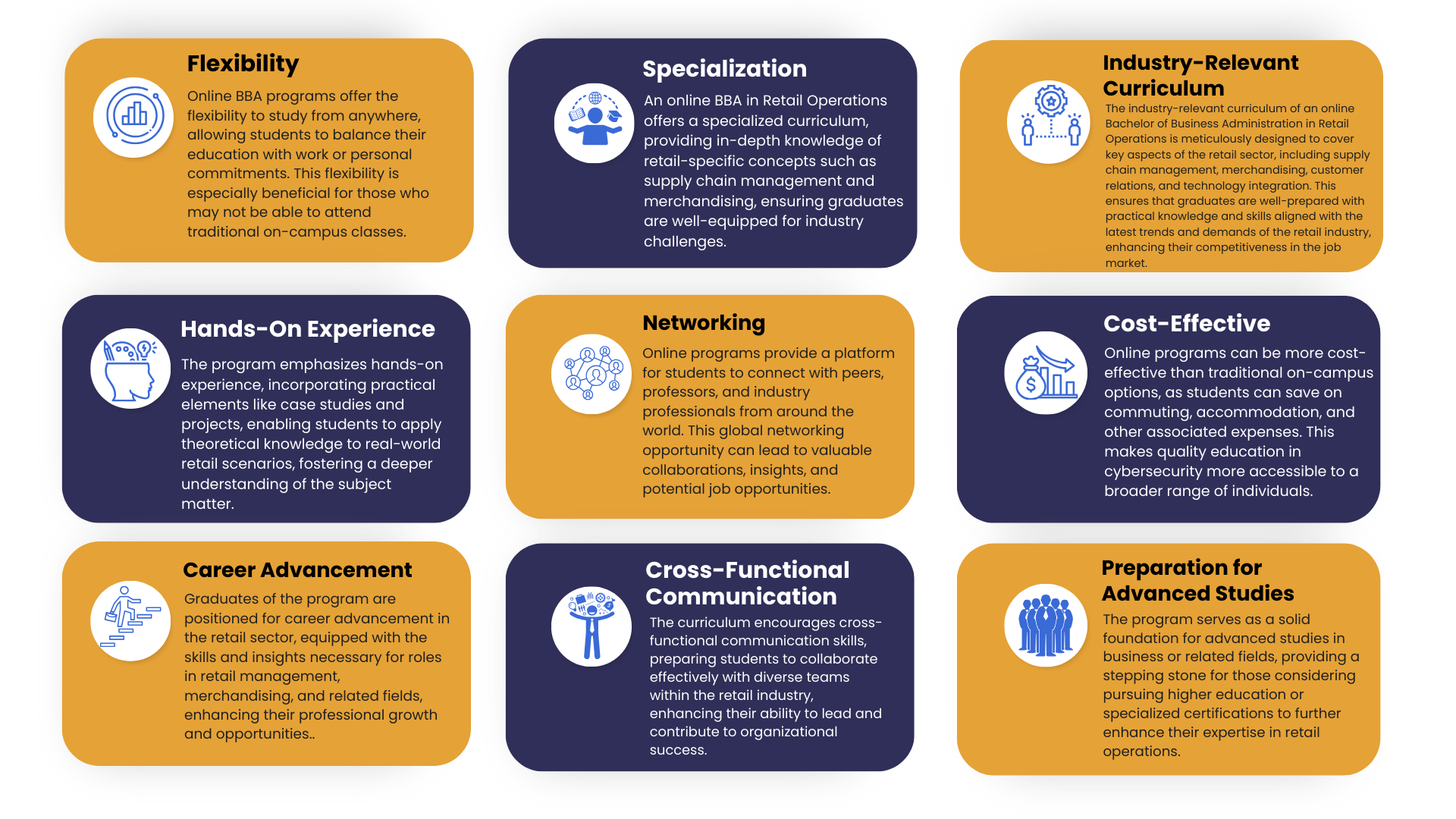 Online bba in Retail Operation Management