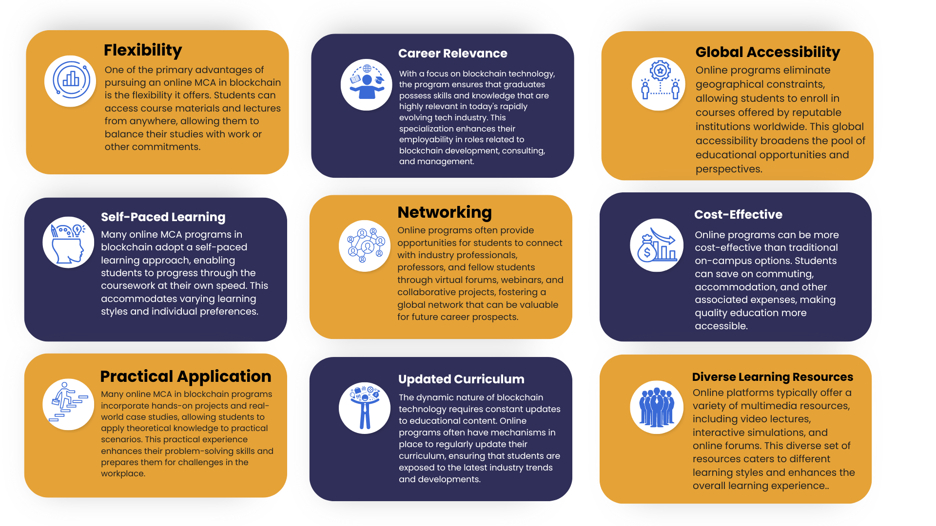 online mca in blockchain