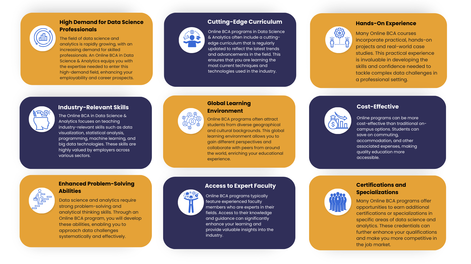 Online bca in Cloud Computing