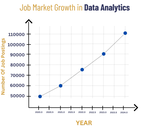 Online bca in Data Analytics