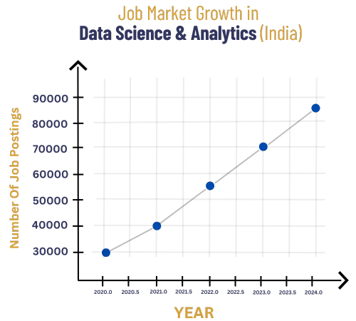 Online bca in Data Science & Analytics
