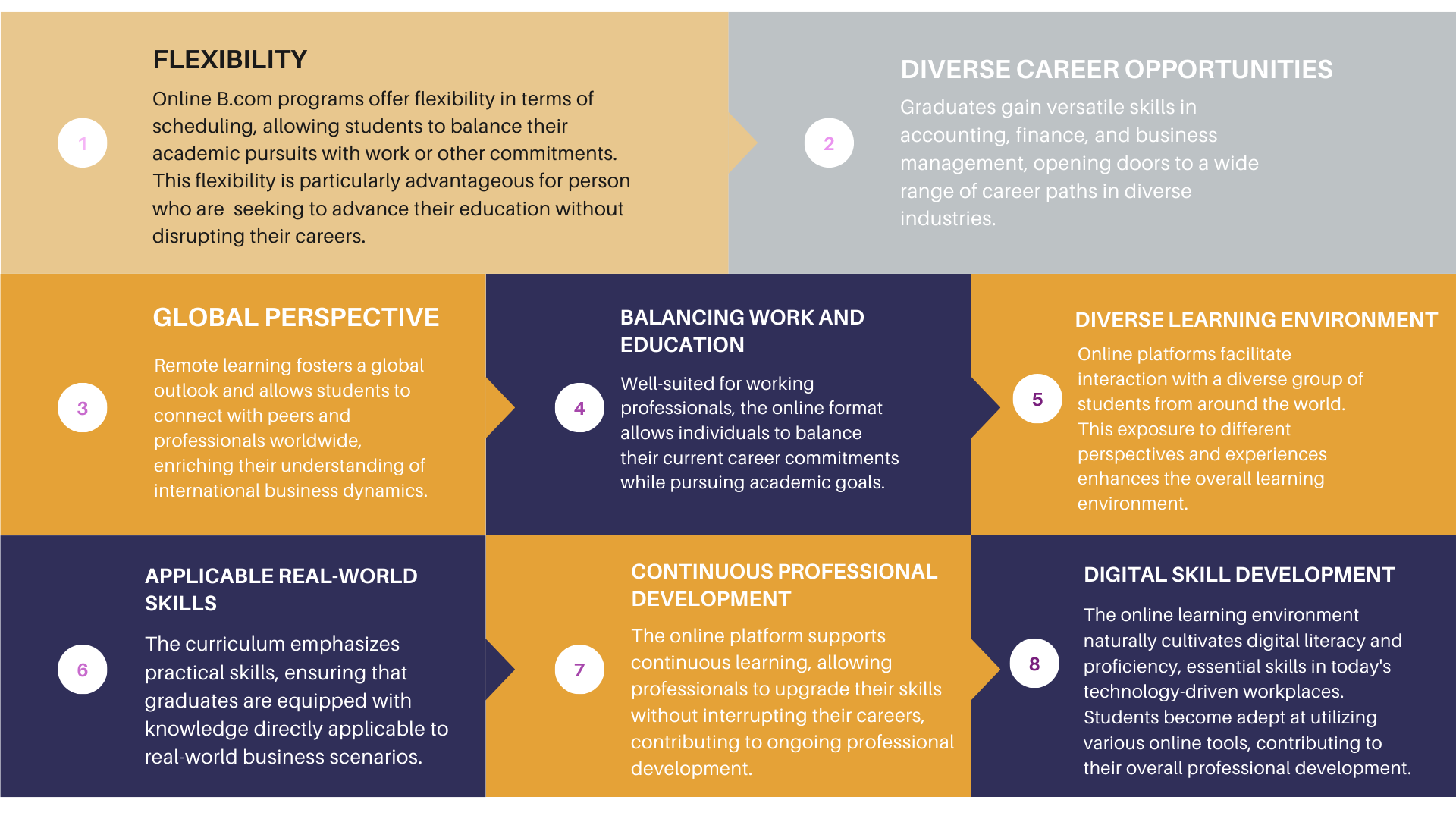 An infographic summarizing the benefits of online B.Com programs.