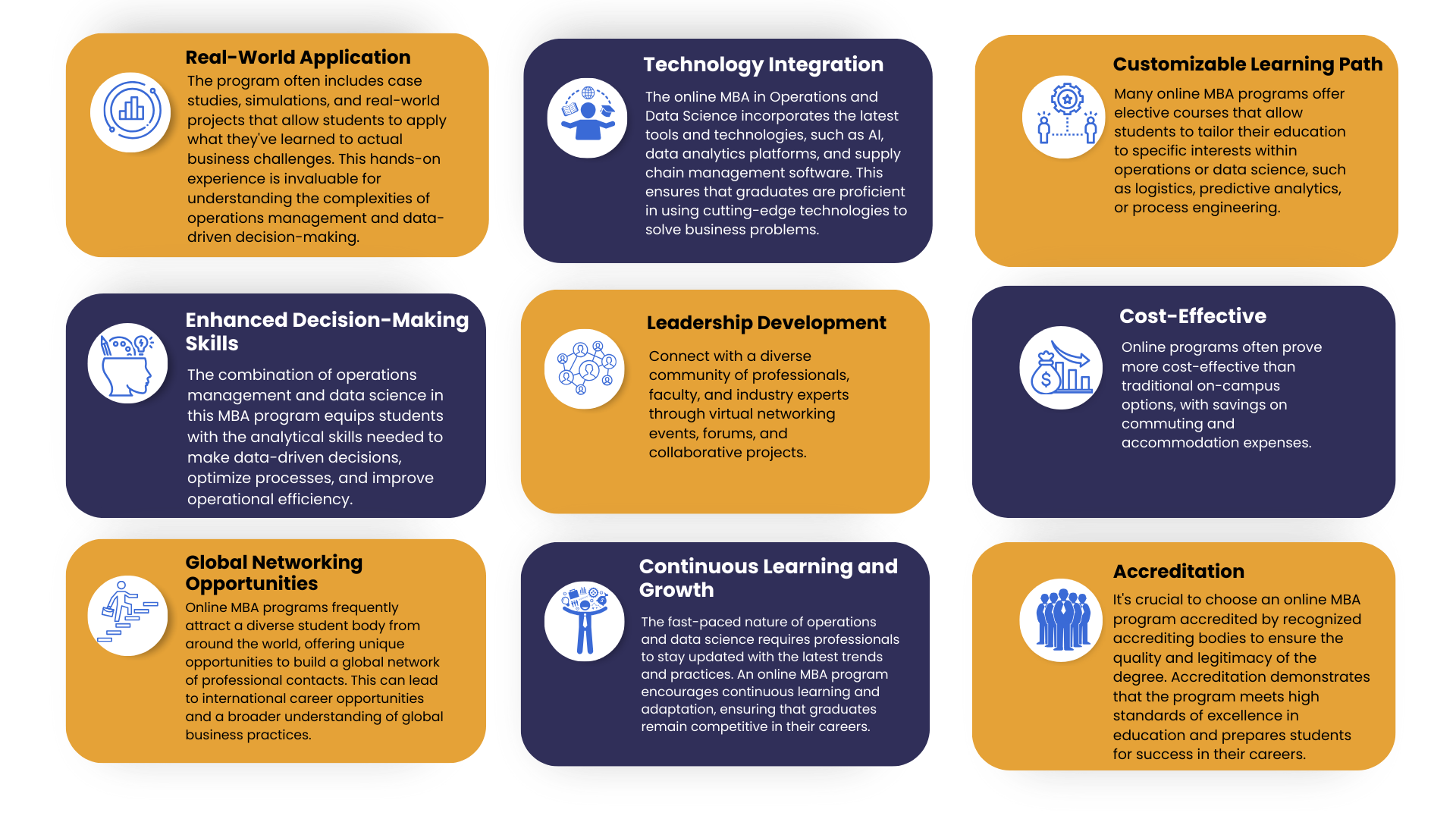 online mba in Operations and data science