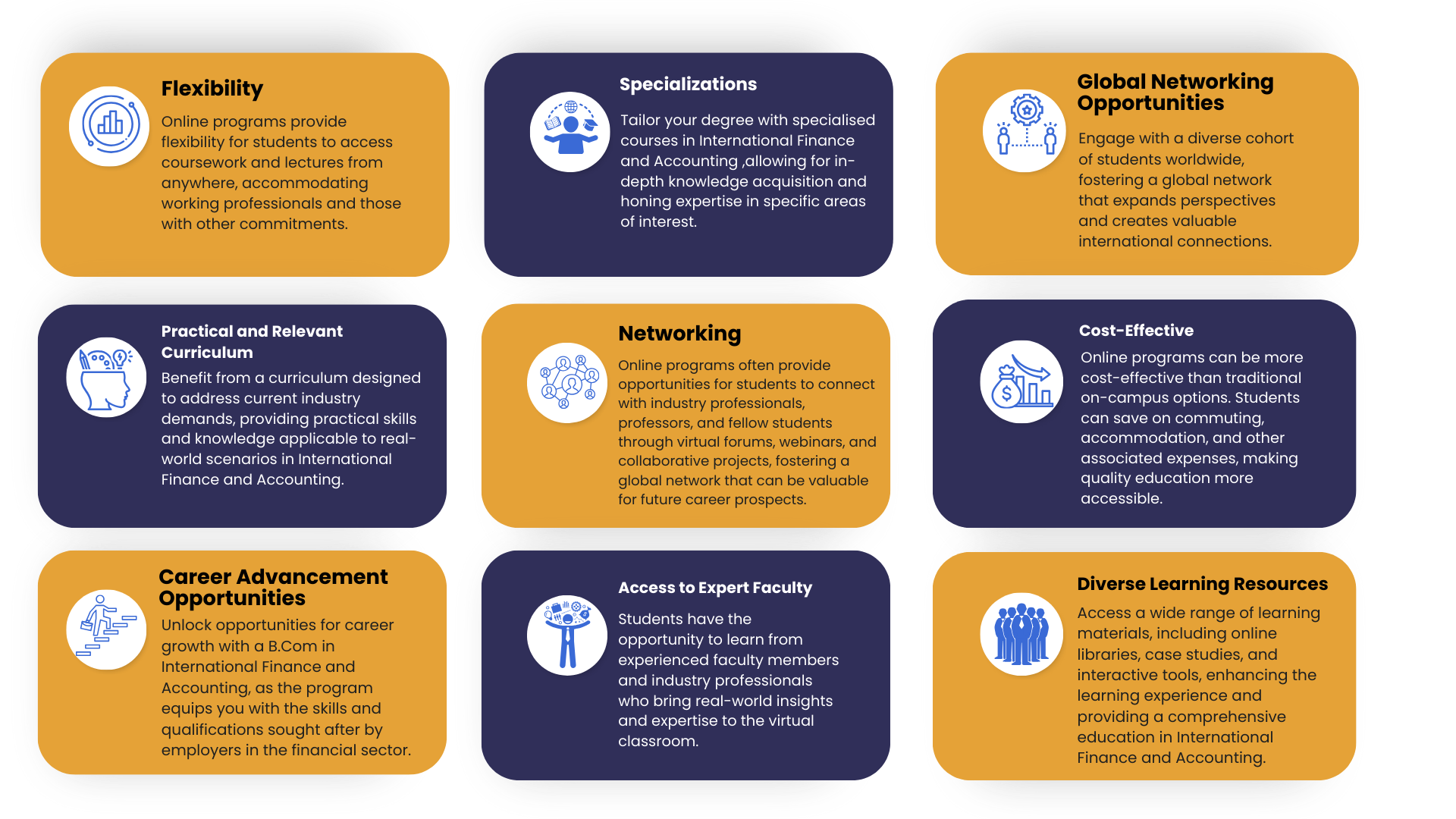 Online B.Com in International Finance and Accounting