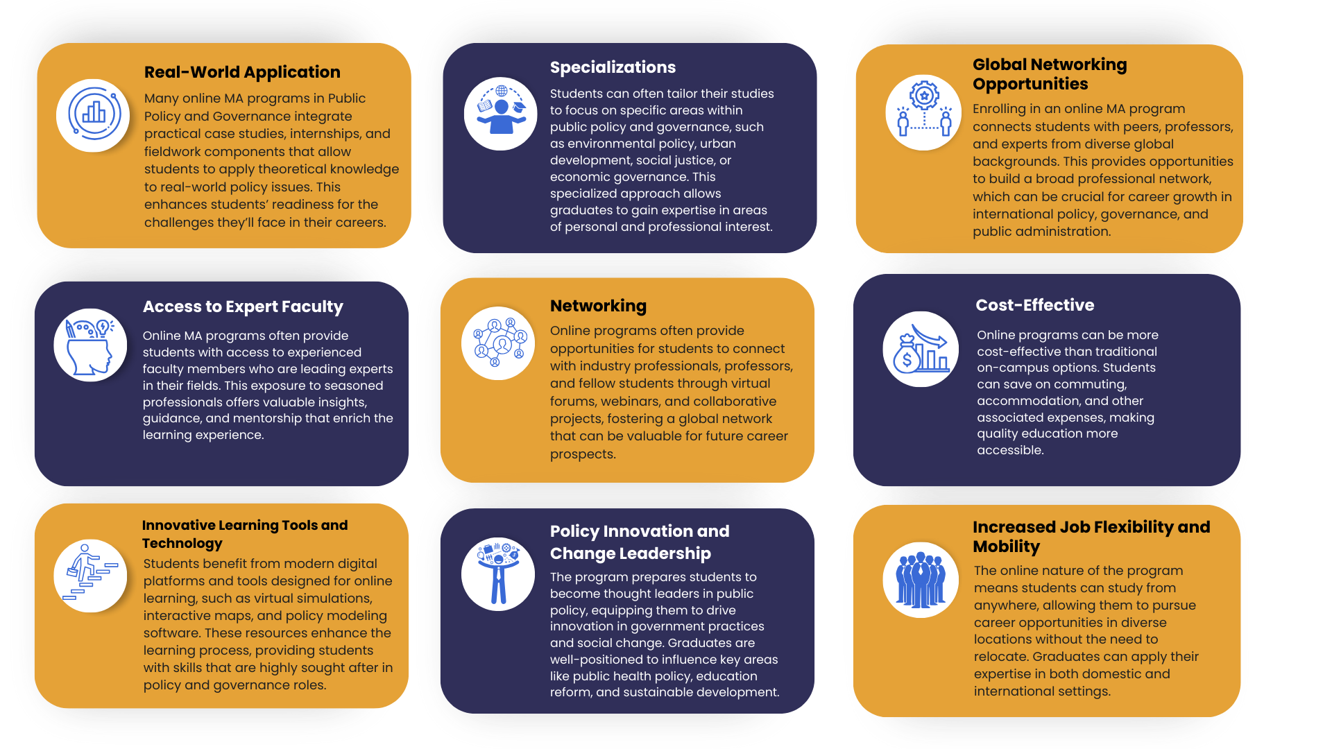 Online MA in Public policy and Governance.