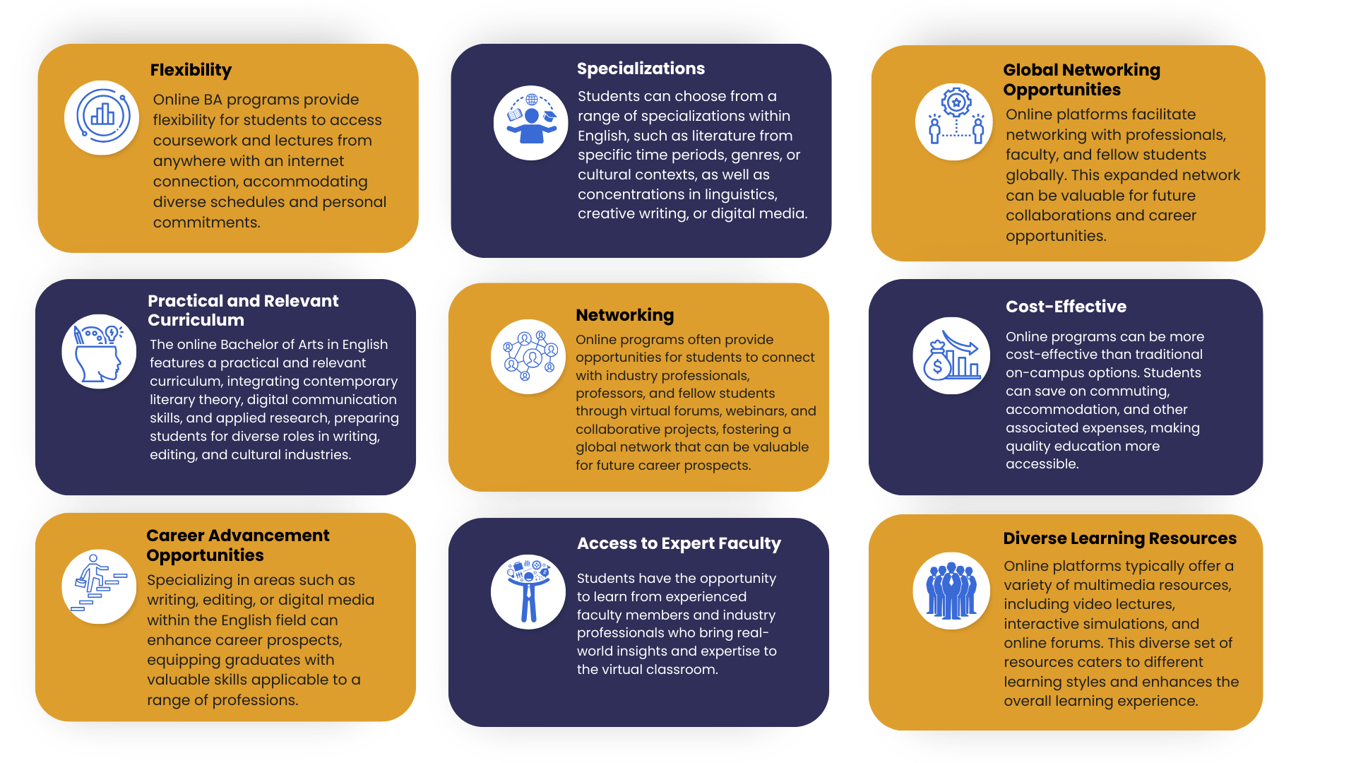 An infographic showcasing the benefits of online degree of BA in English.