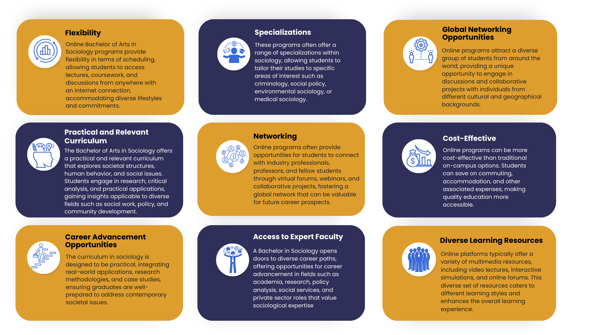 An infographic showcasing the benefits of online degree of BA in Sociology.