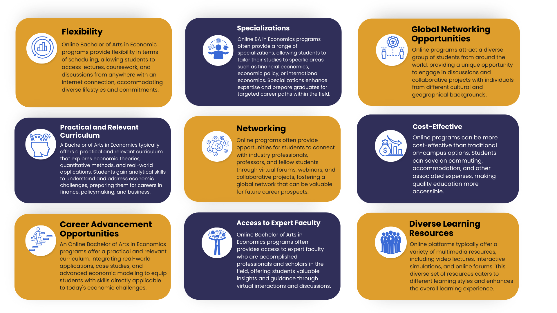 An infographic showcasing the benefits of online degree of BA in Economics.