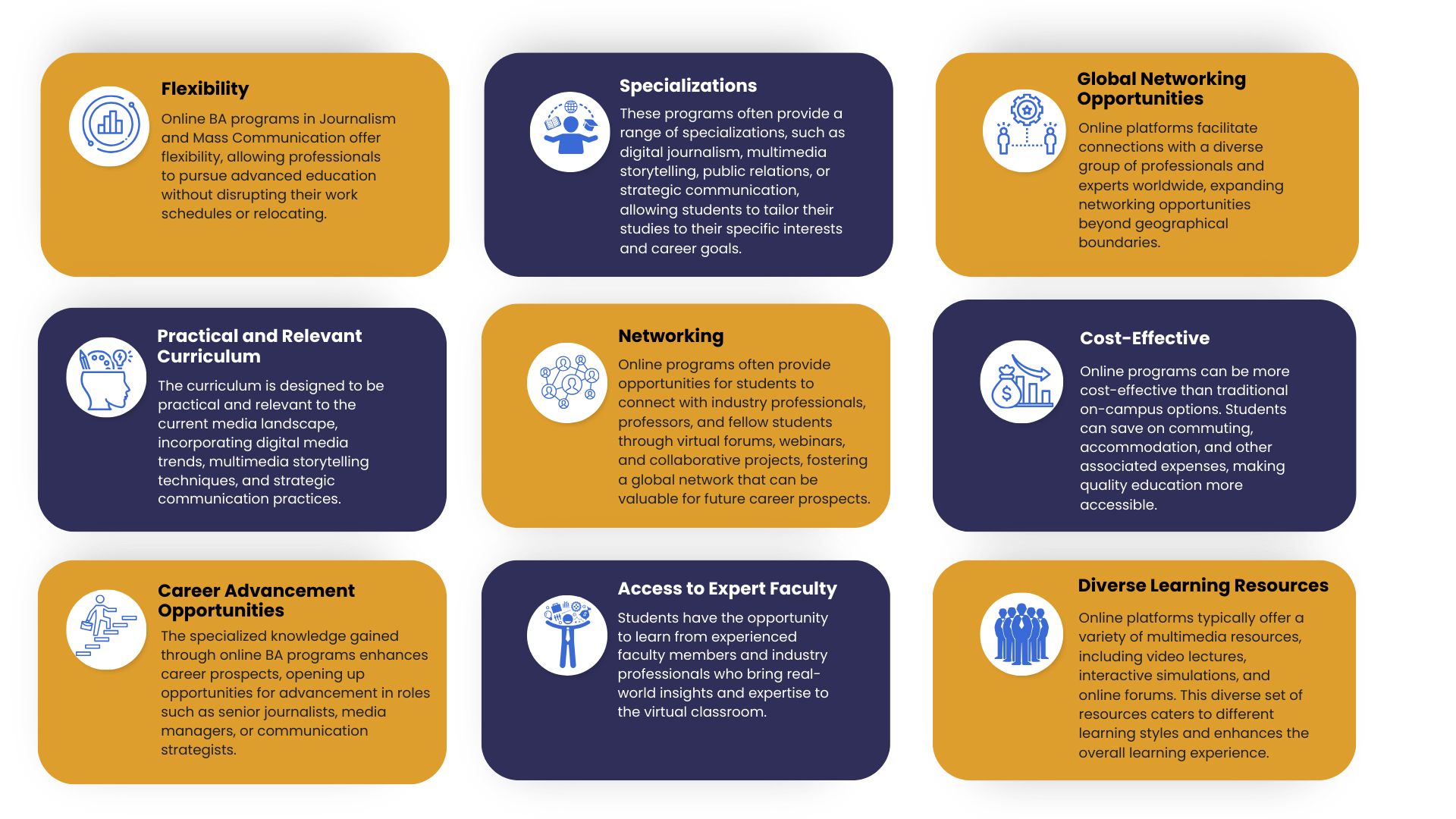 An infographic showcasing the benefits of online degree of BA in JMC.