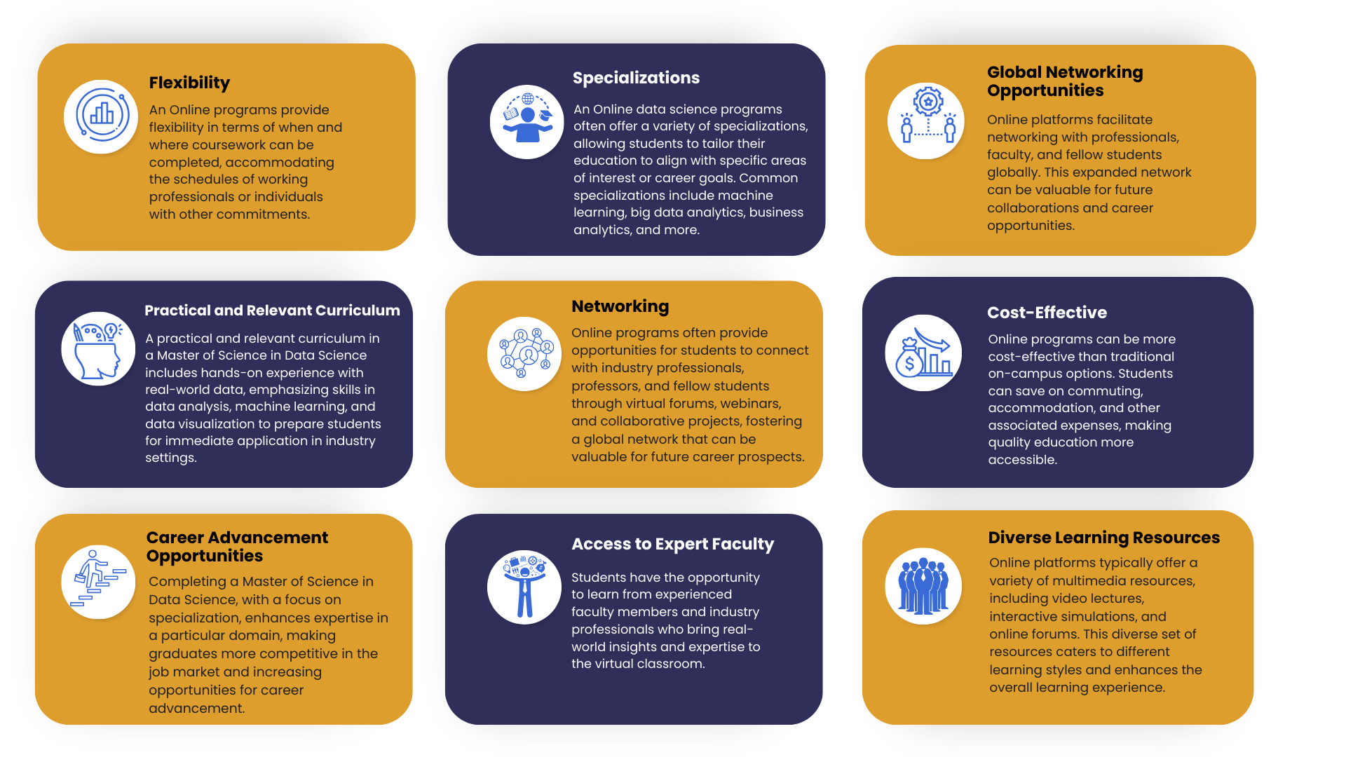 Online M.Sc in Data science