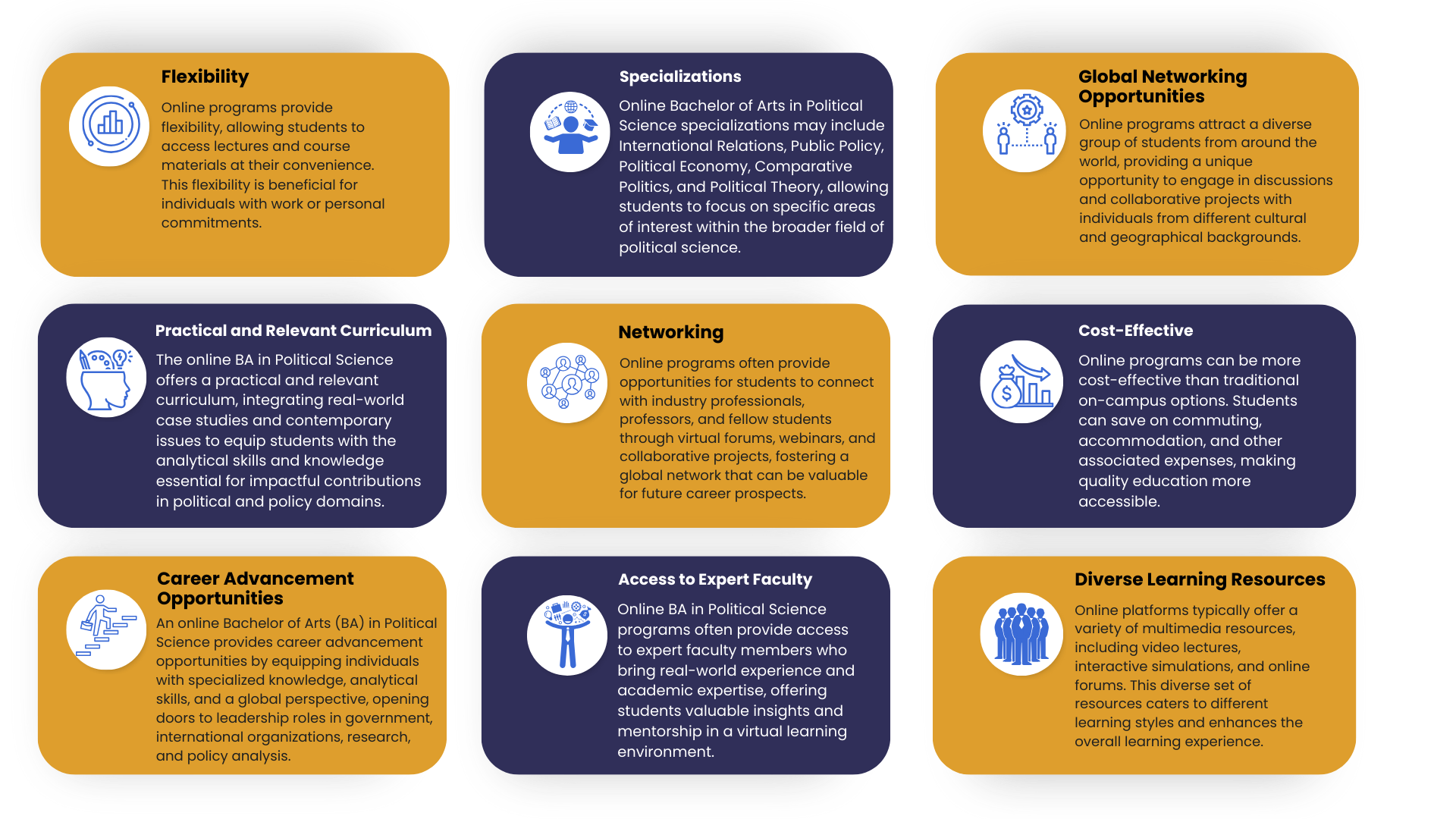 An infographic showcasing the benefits of online degree of BA in political Science