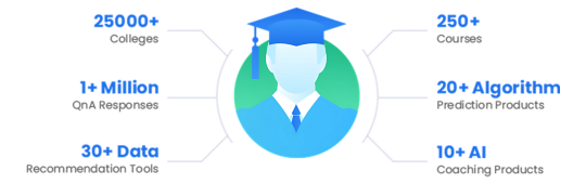 Recognized online course certifications