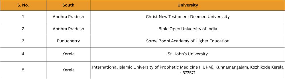 Fake universities in india